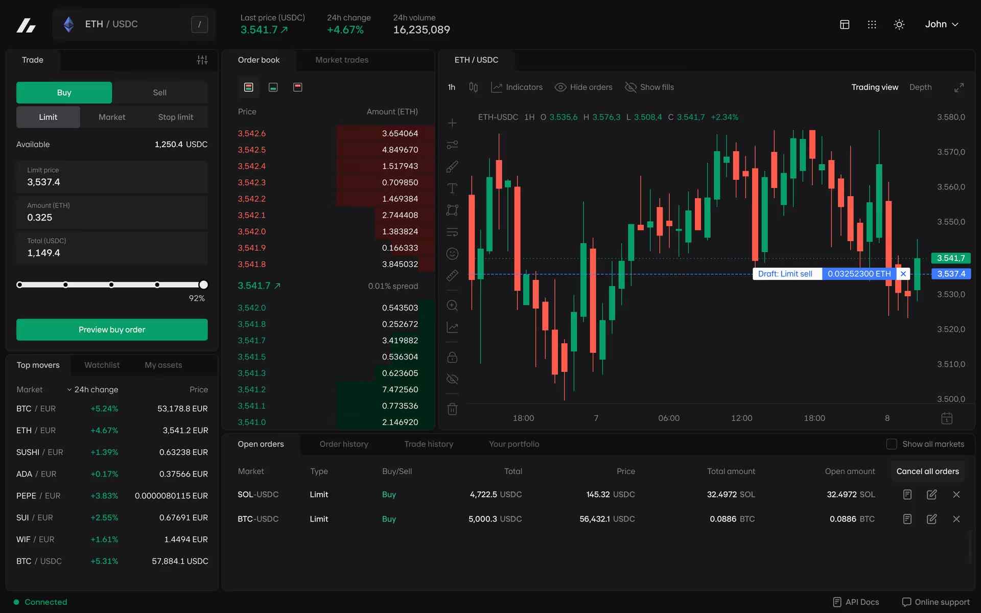 Bitvavo review