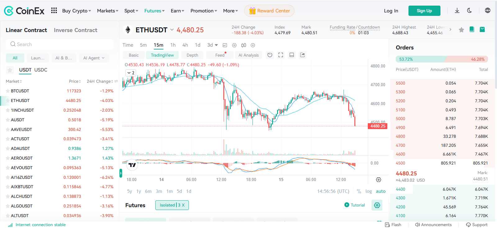 CoinEx Review