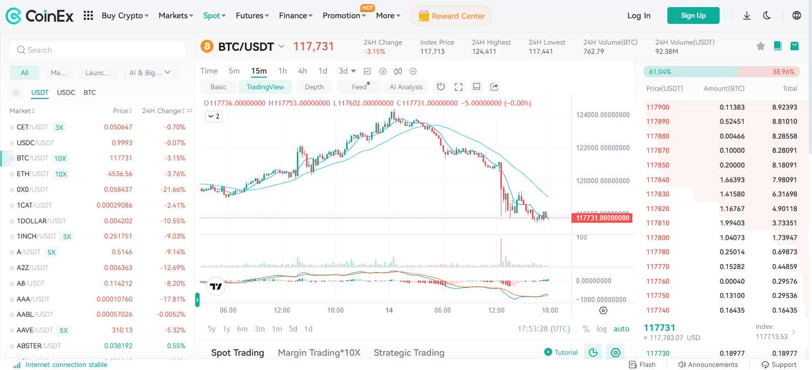 CoinEx Review