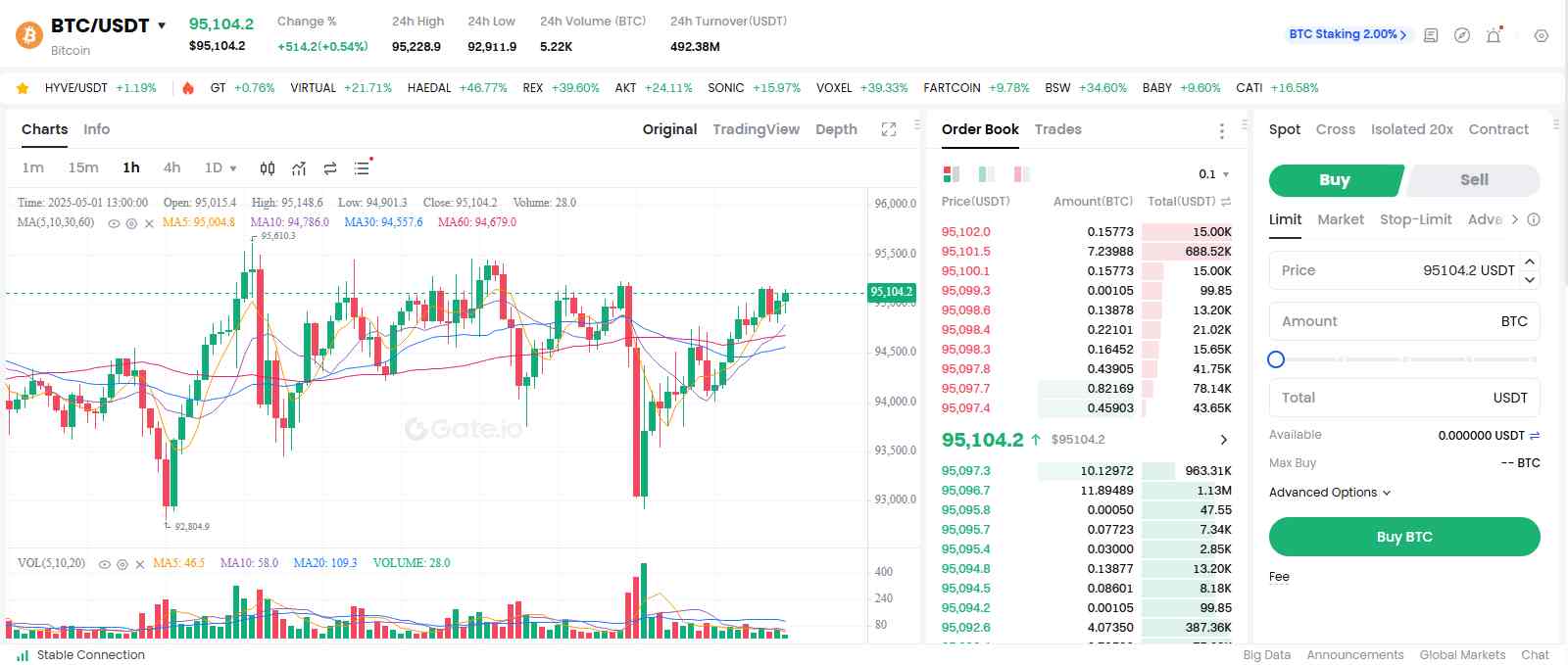 Gate.io