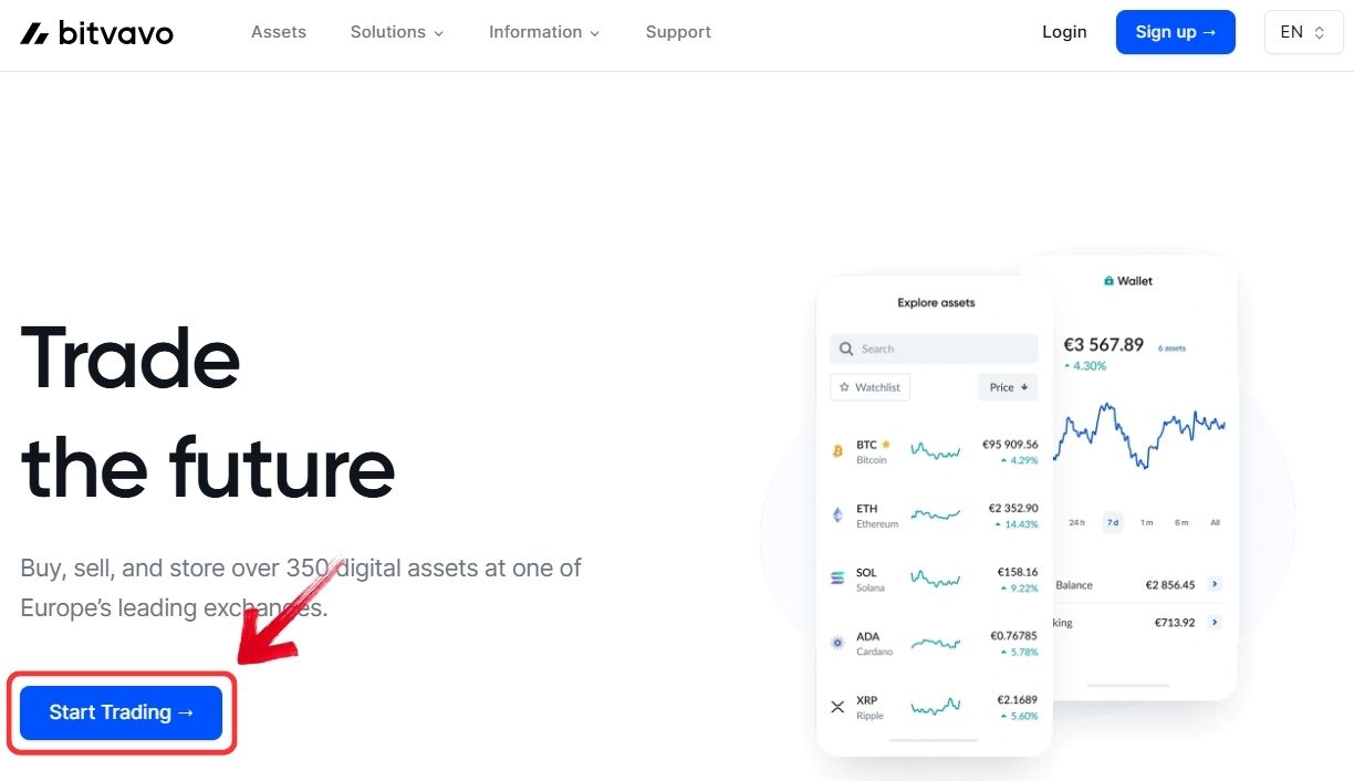 Bitvavo review