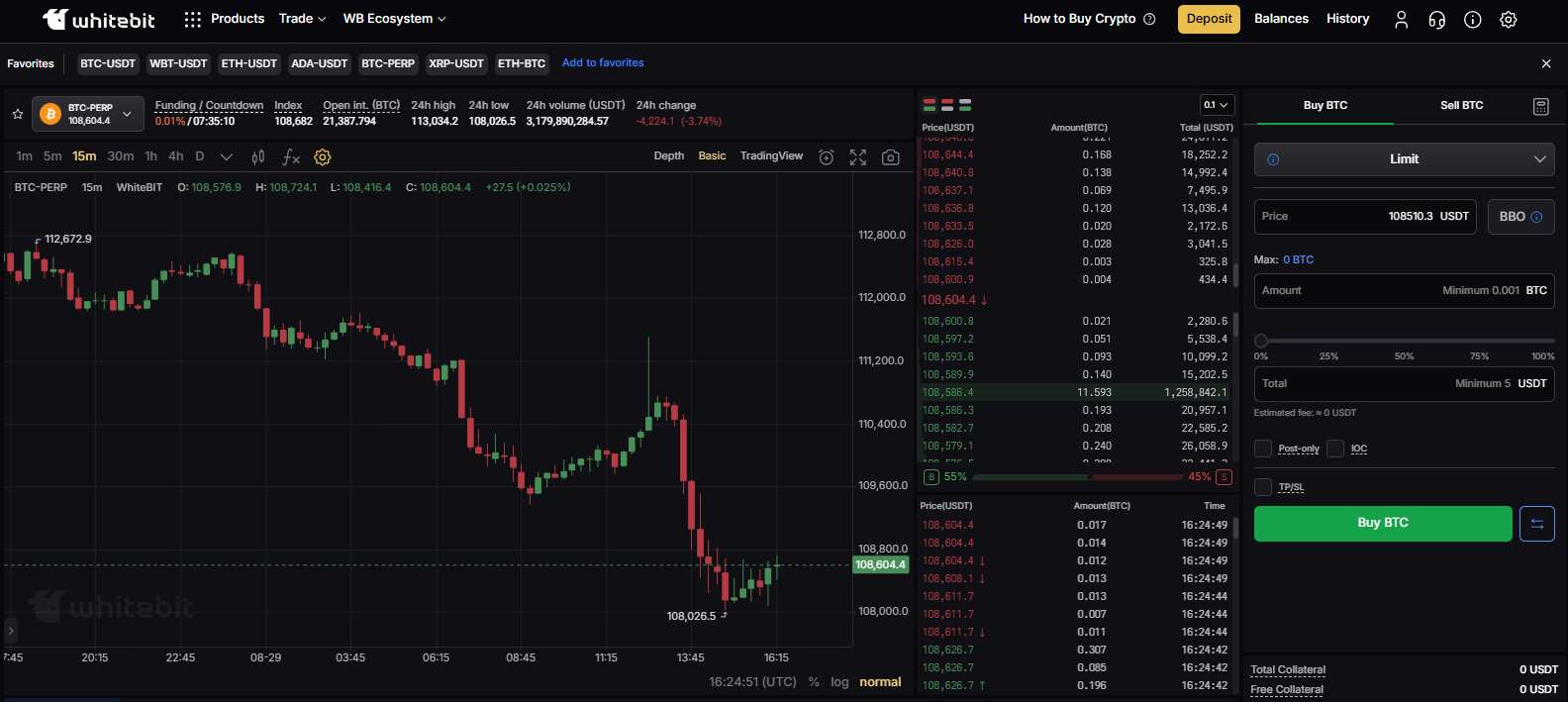 WhiteBIT Review