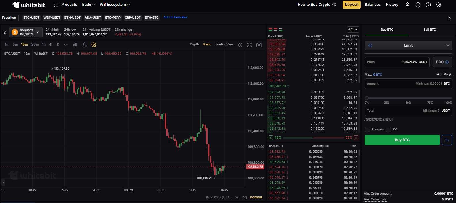WhiteBIT Review