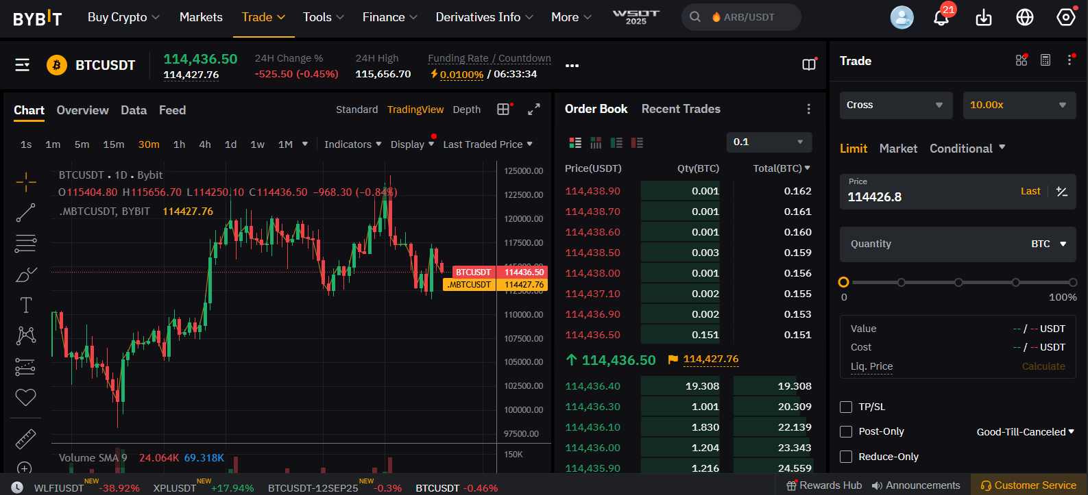Bybit review