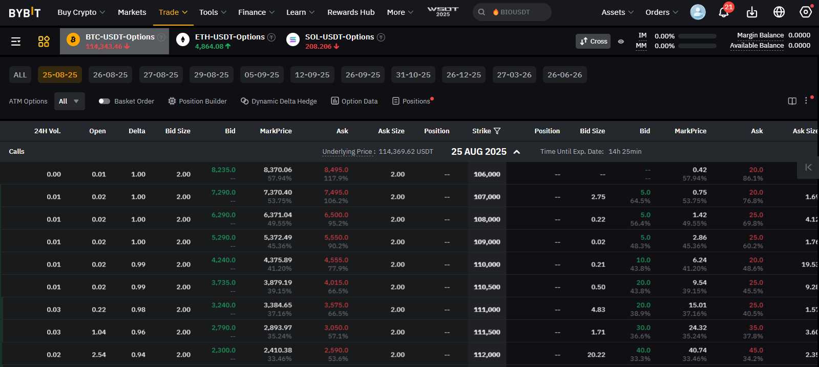 Bybit review