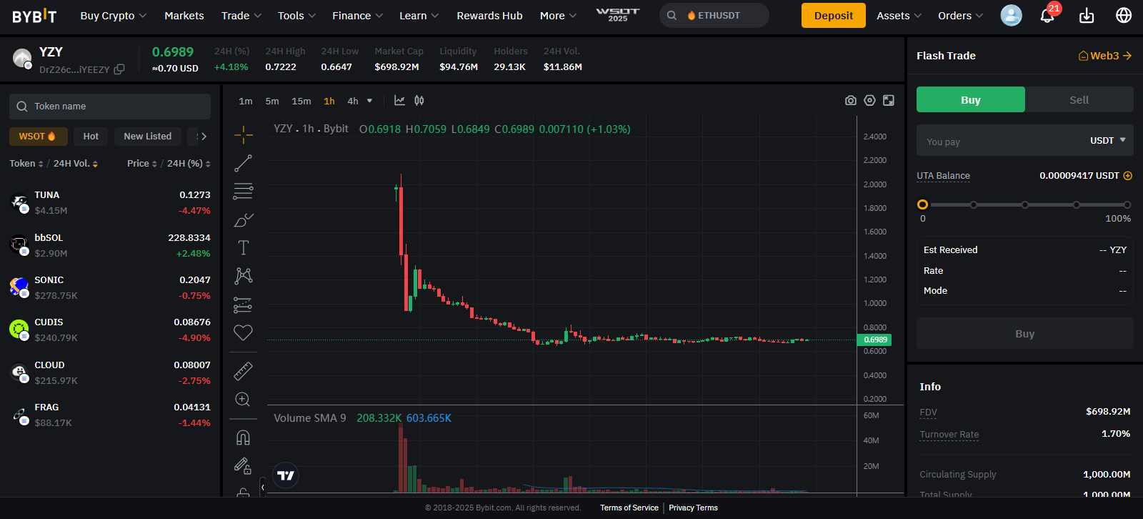 Bybit review