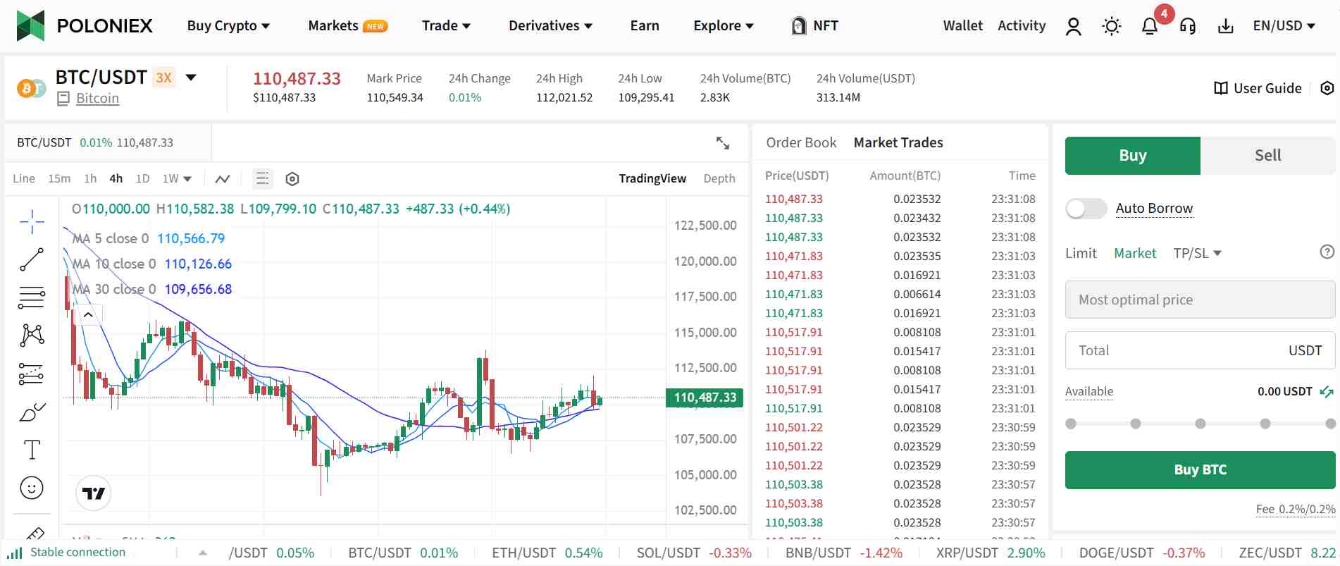 Poloniex review