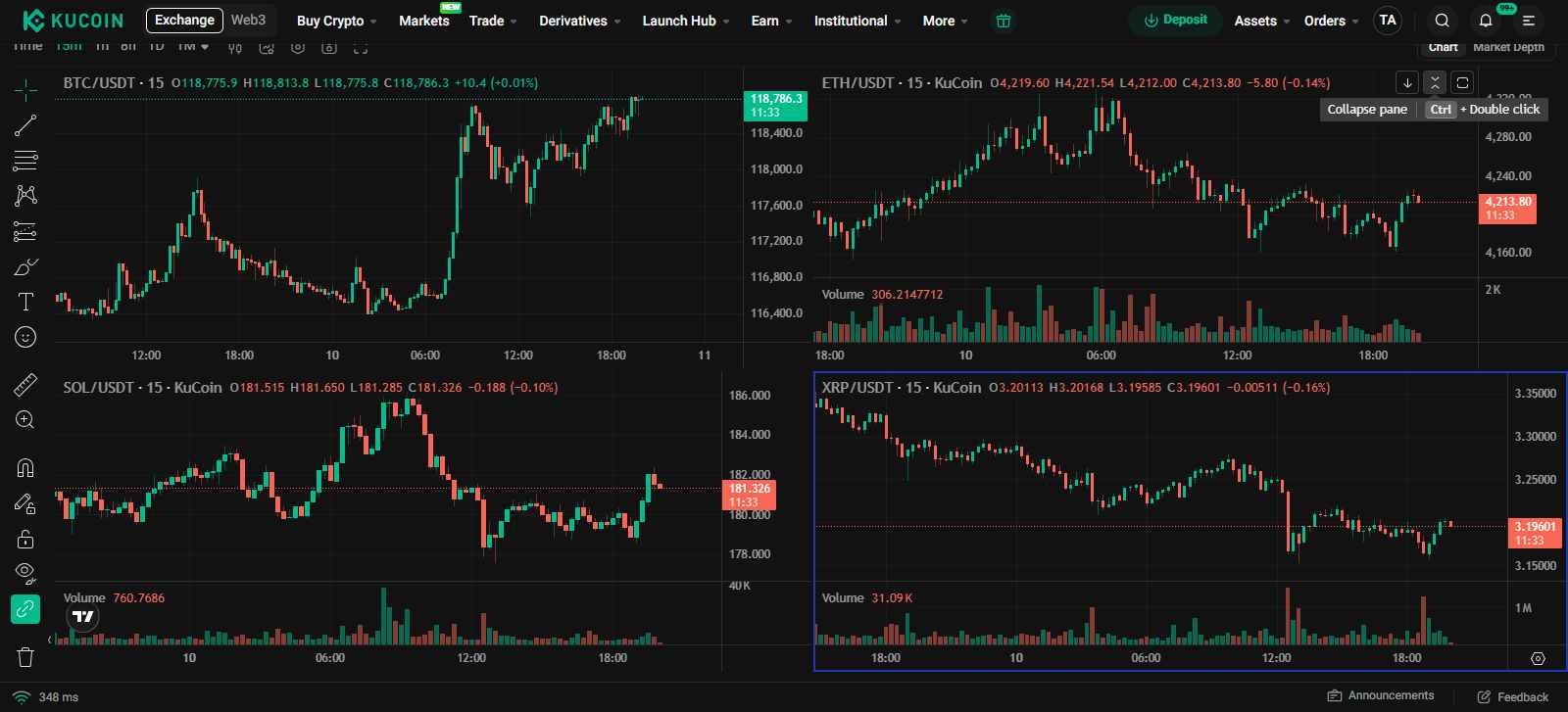 KuCoin review