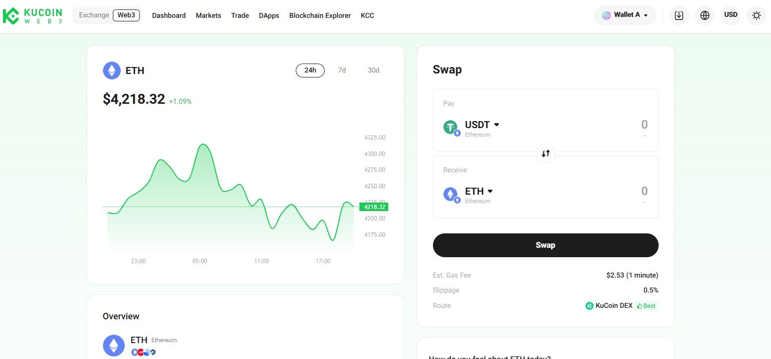 KuCoin review