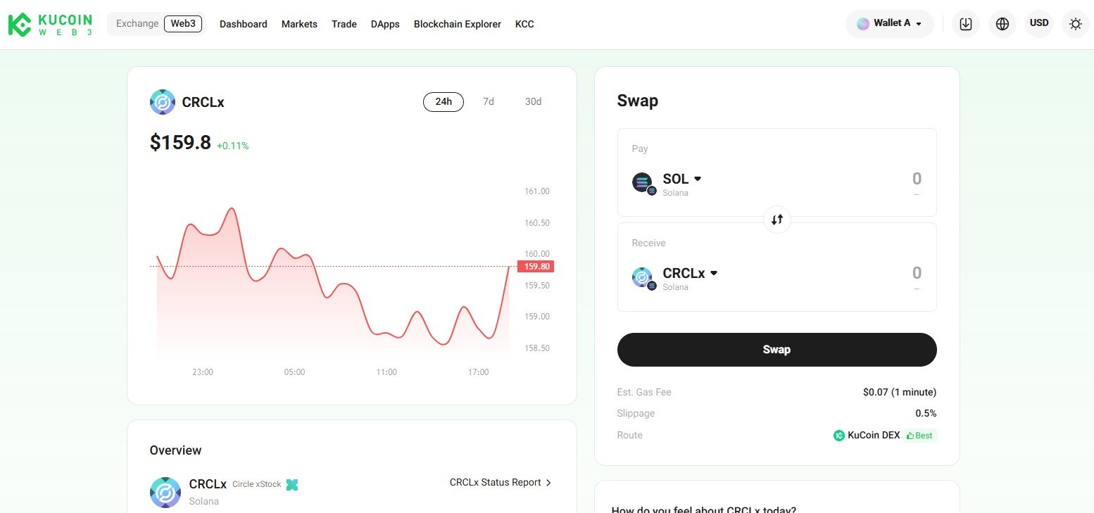 KuCoin review