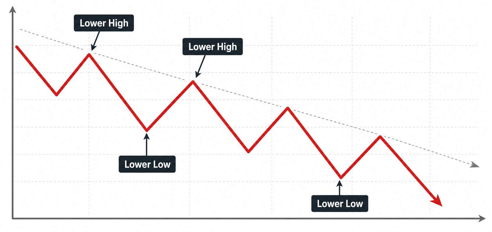 bear market