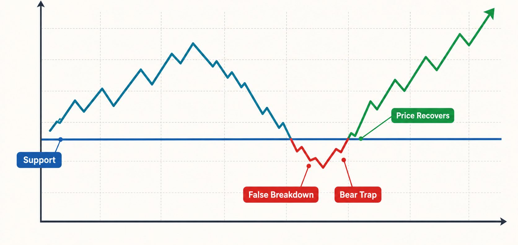 bull vs. bear market