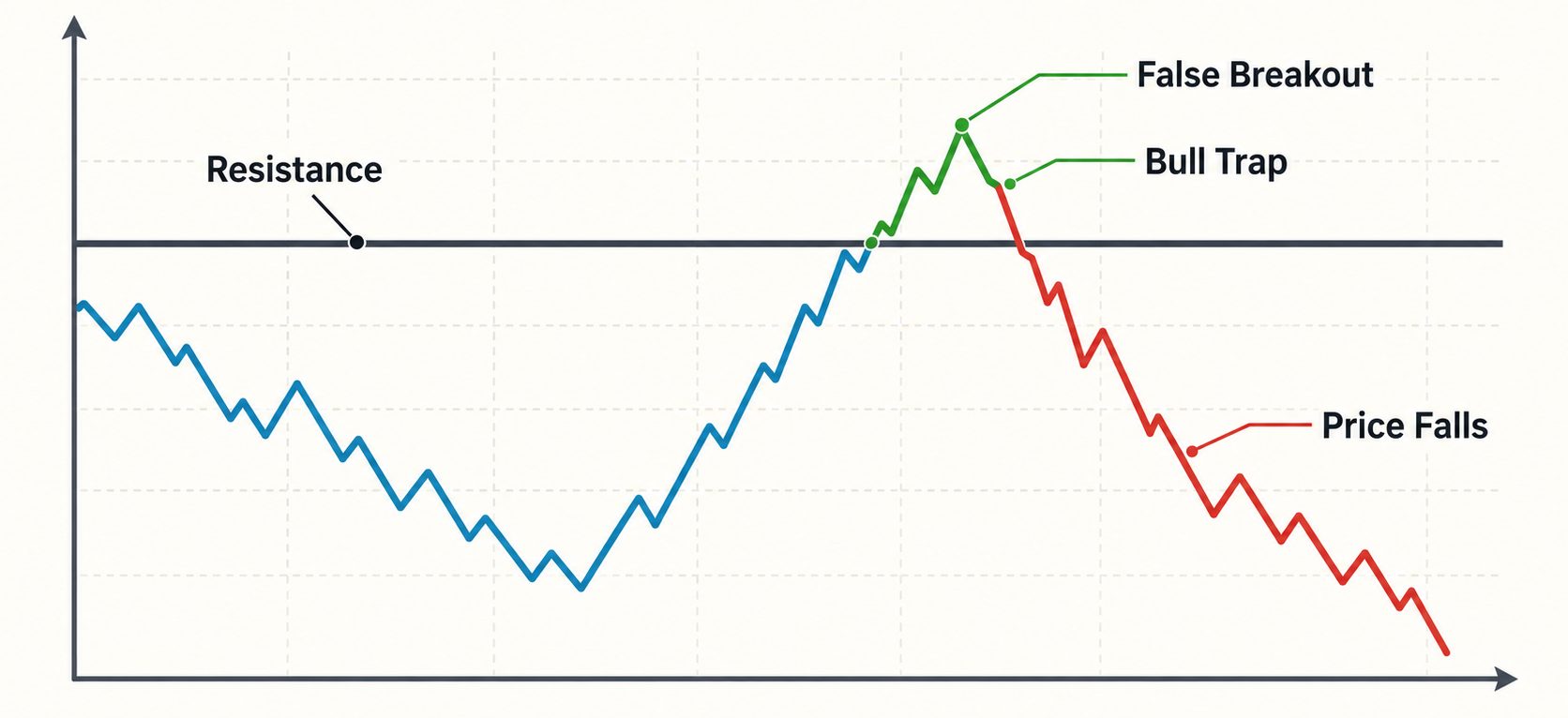 bull vs. bear market