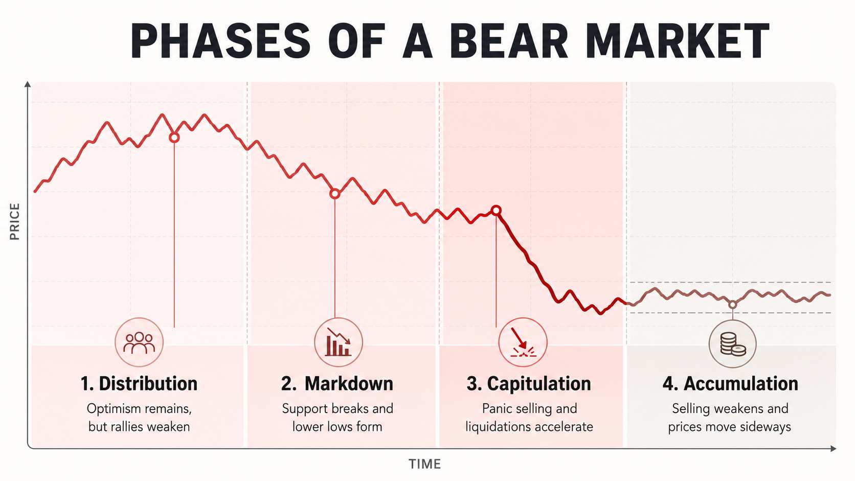 bear market