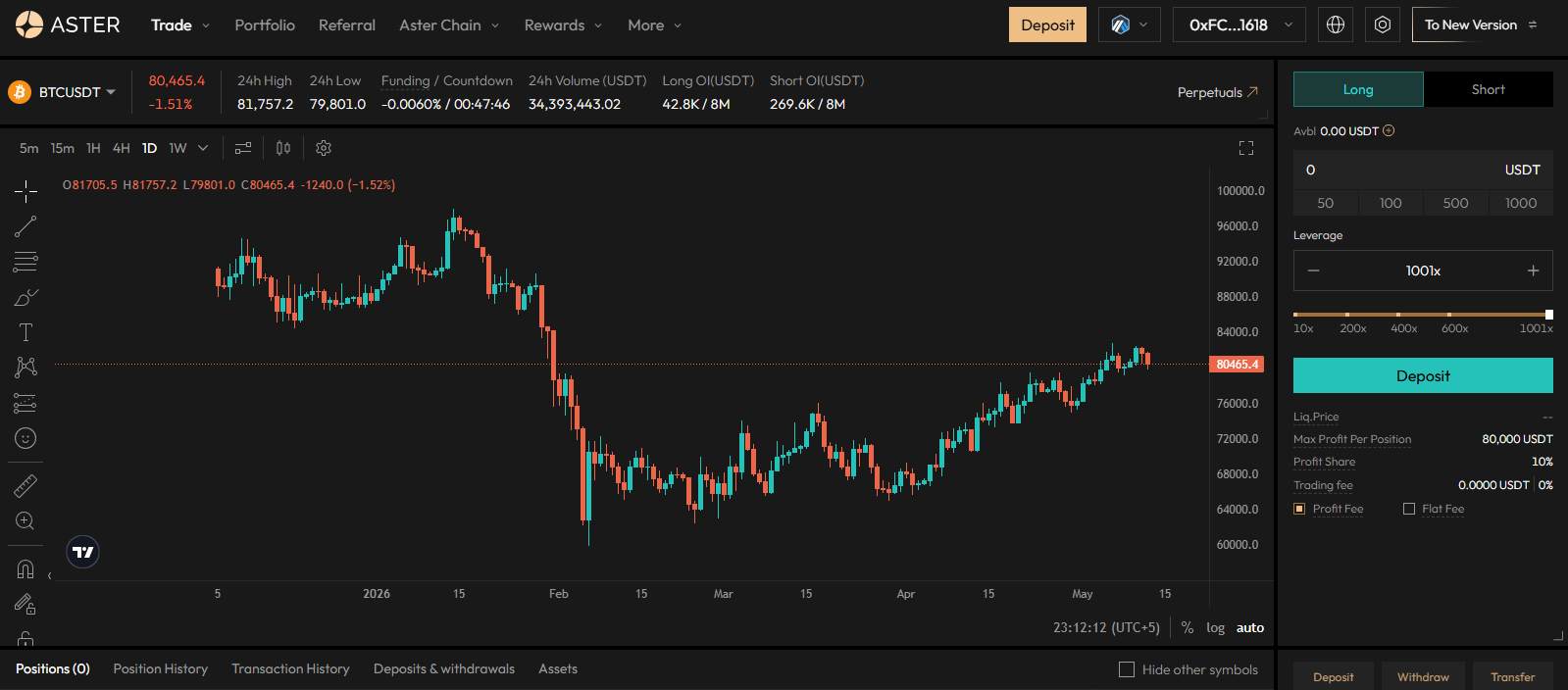 منصات تداول العملات الرقمية ذات الرافعة المالية العالية