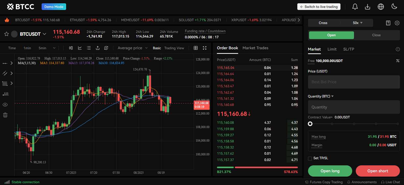 BTCC review