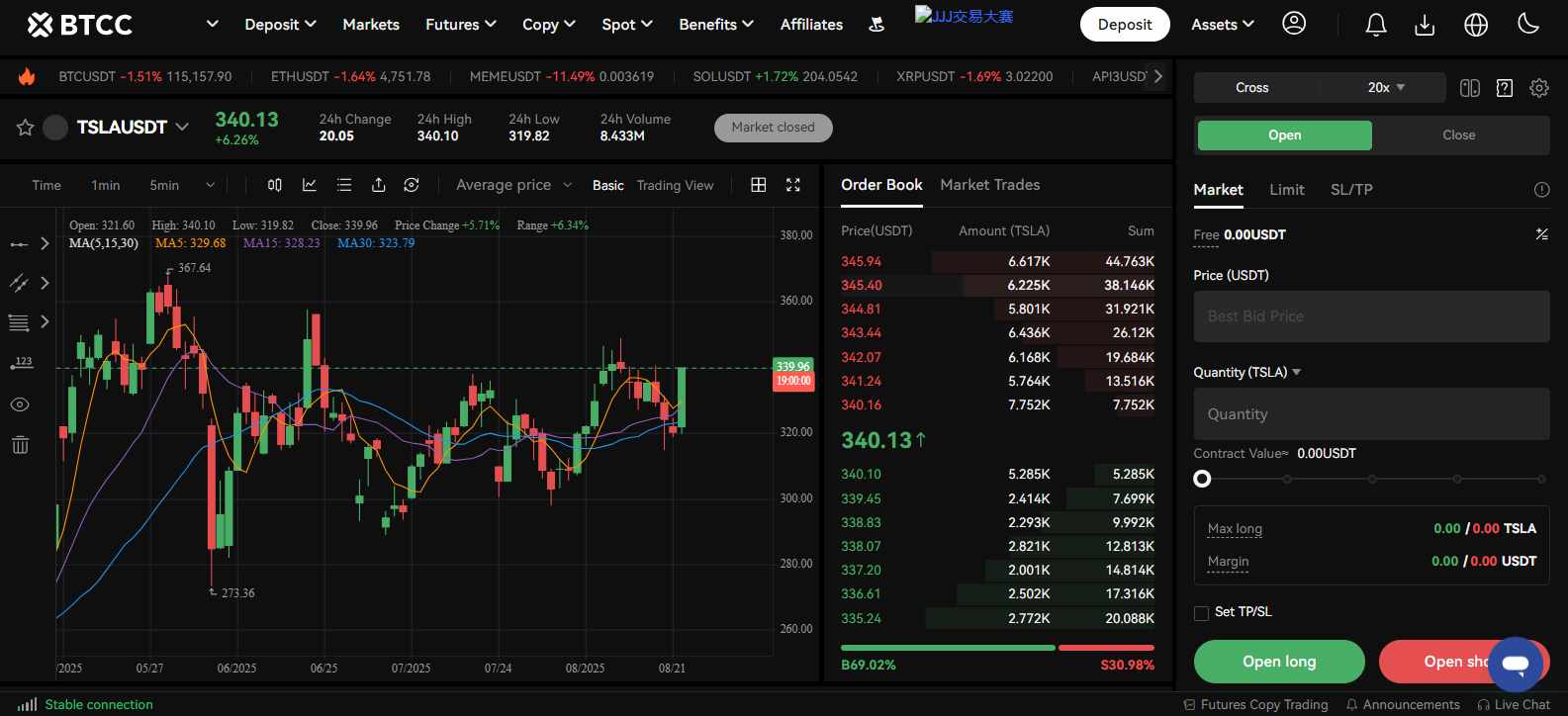 BTCC review