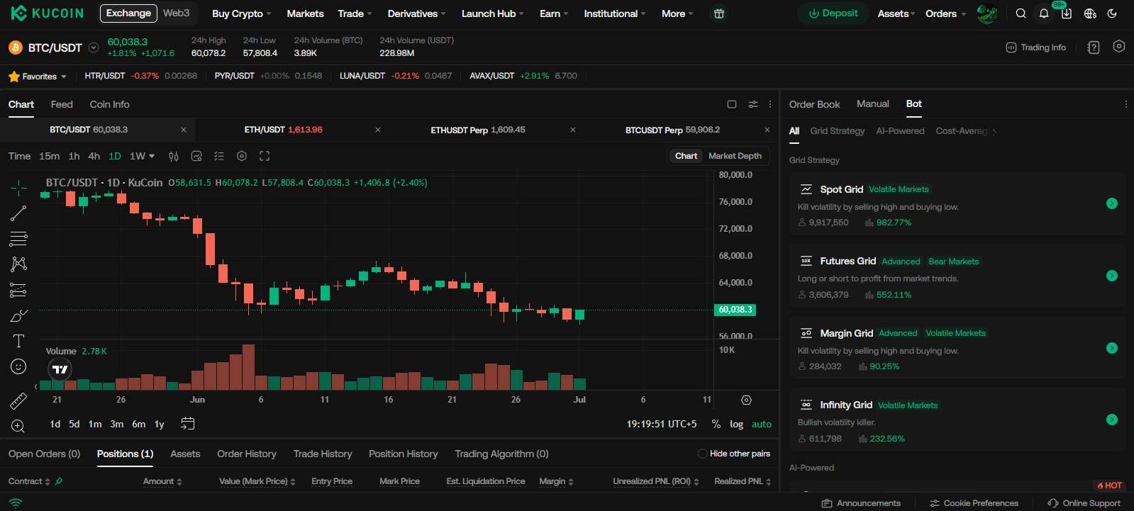 crypto trading bots
