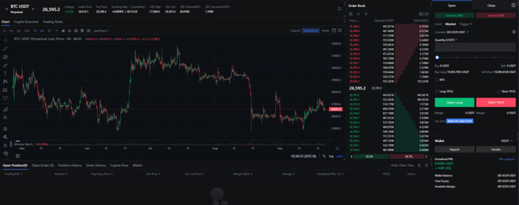 BEST CRYPTO EXCHANGES FOR SCALPING IN 2026 visual data 4