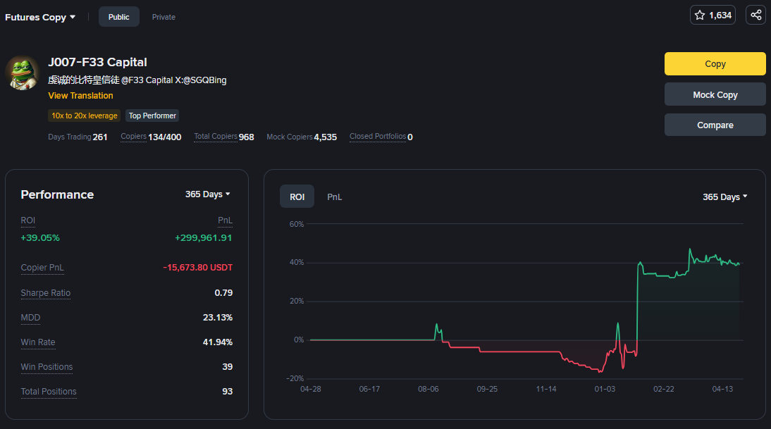 Krypto-Copy-Trading-Software und -Plattformen