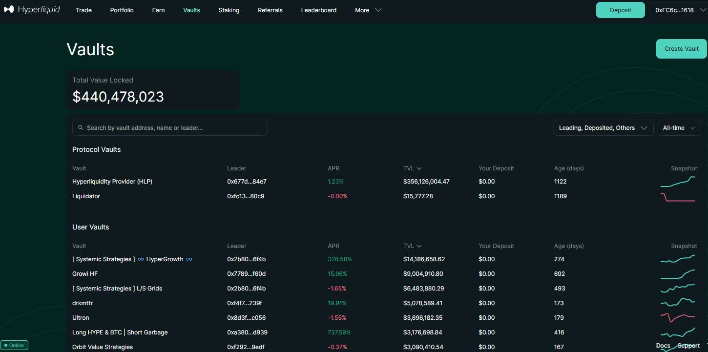 Software y plataformas de copy trading de criptomonedas