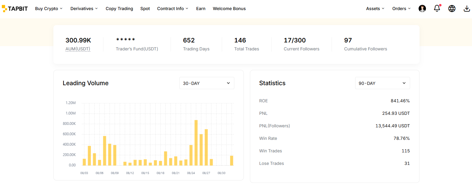 tapbit review