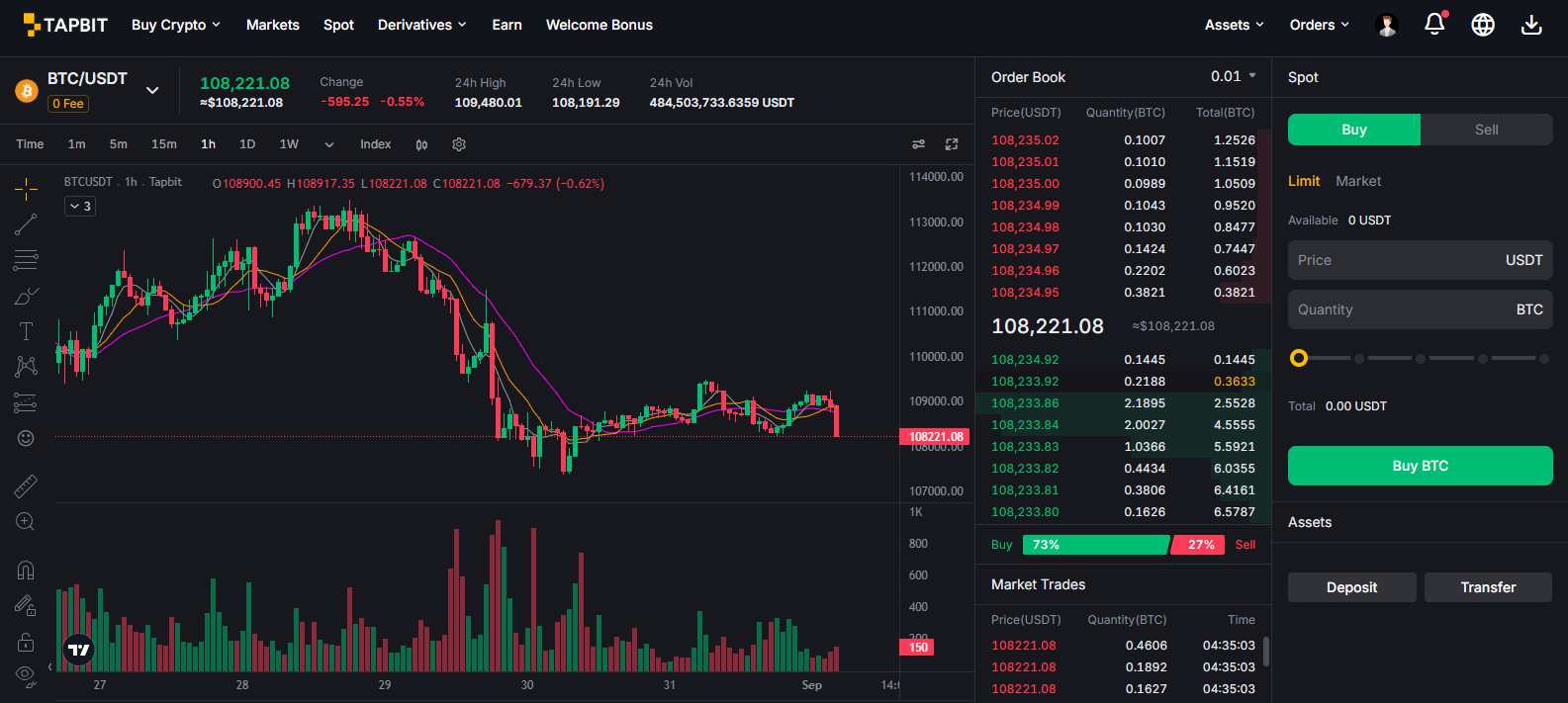 tapbit review