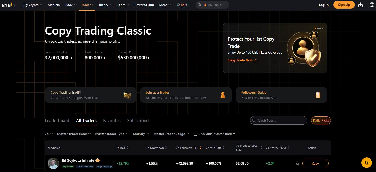 Krypto-Copy-Trading-Software und -Plattformen