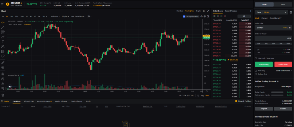 BEST CRYPTO EXCHANGES FOR SCALPING IN 2026 visual data 3