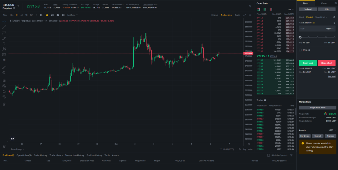 BEST CRYPTO EXCHANGES FOR SCALPING IN 2026 visual data 2