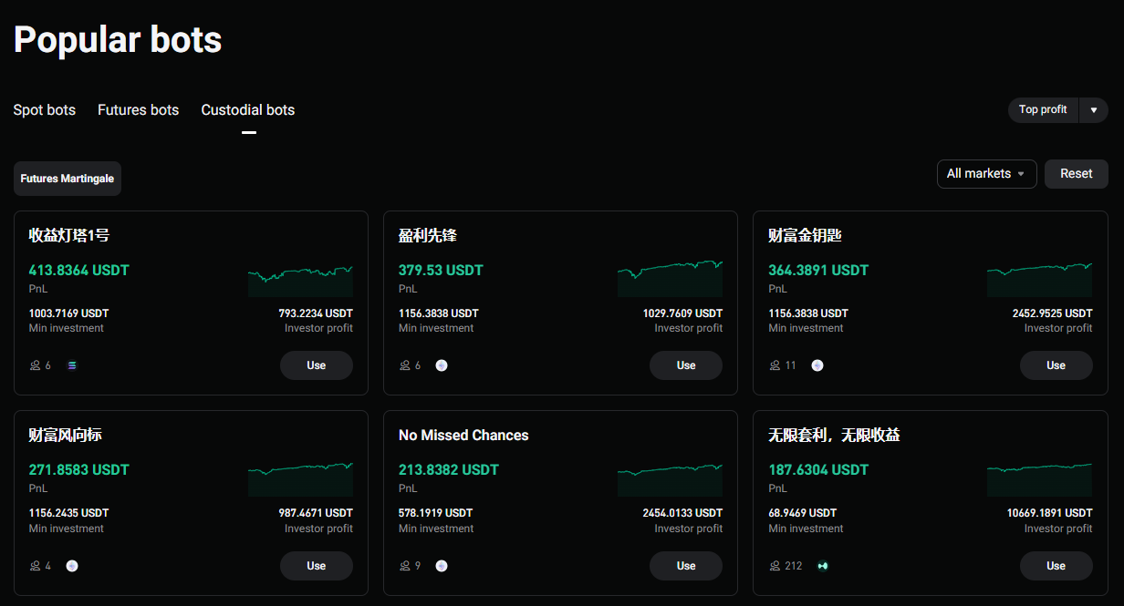 Bitget review