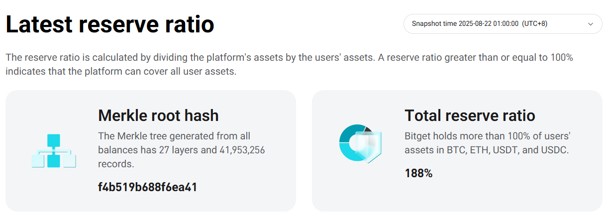 Bitget review