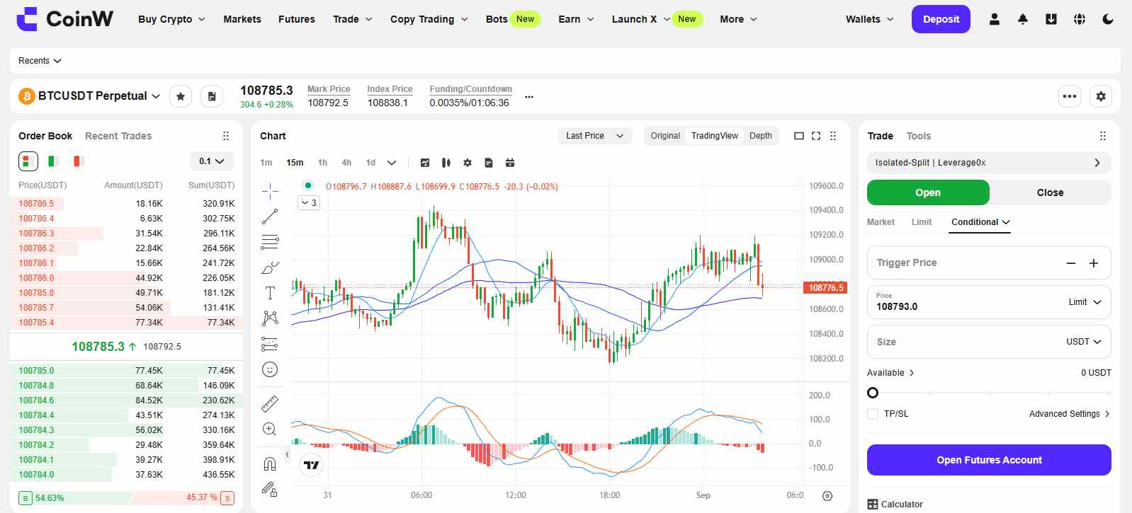 CoinW review