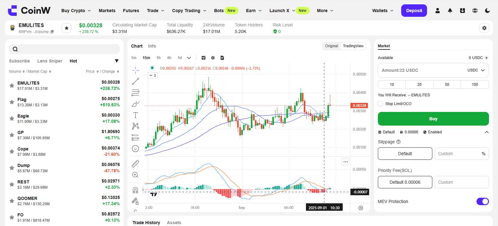 CoinW review