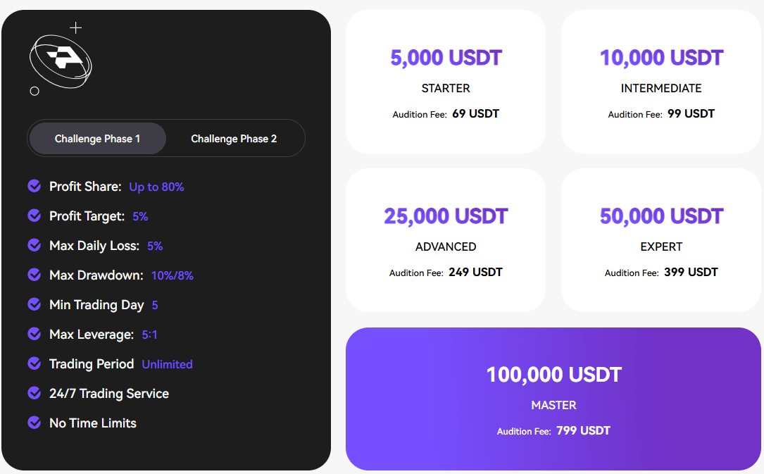 CoinW review