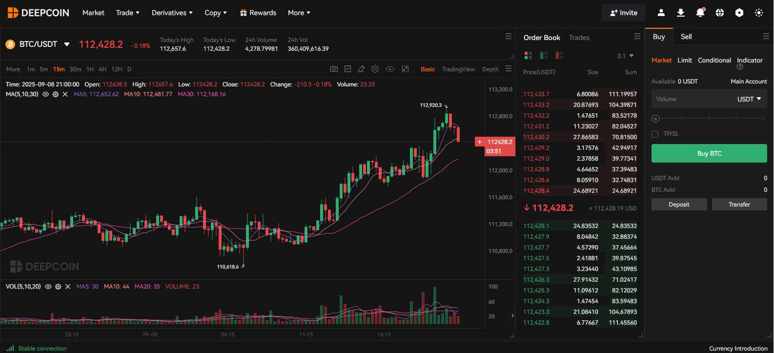 Deepcoin review