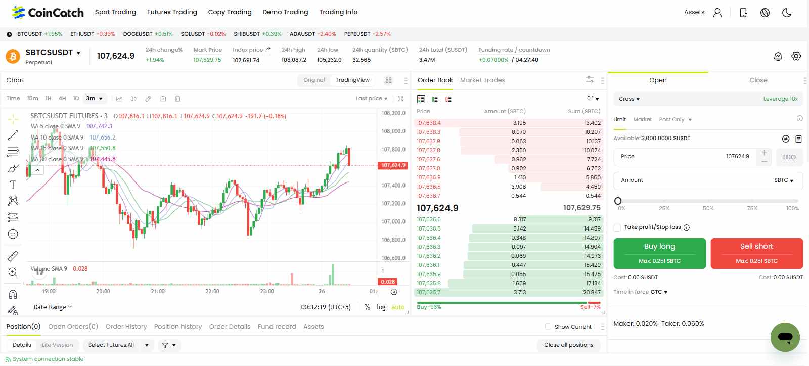 CoinCatch Exchange Review