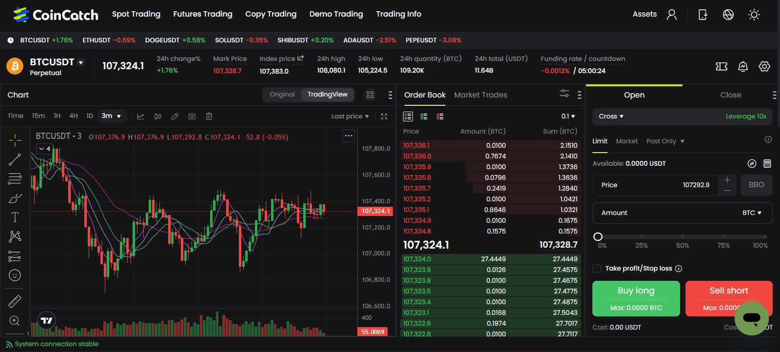CoinCatch Exchange Review