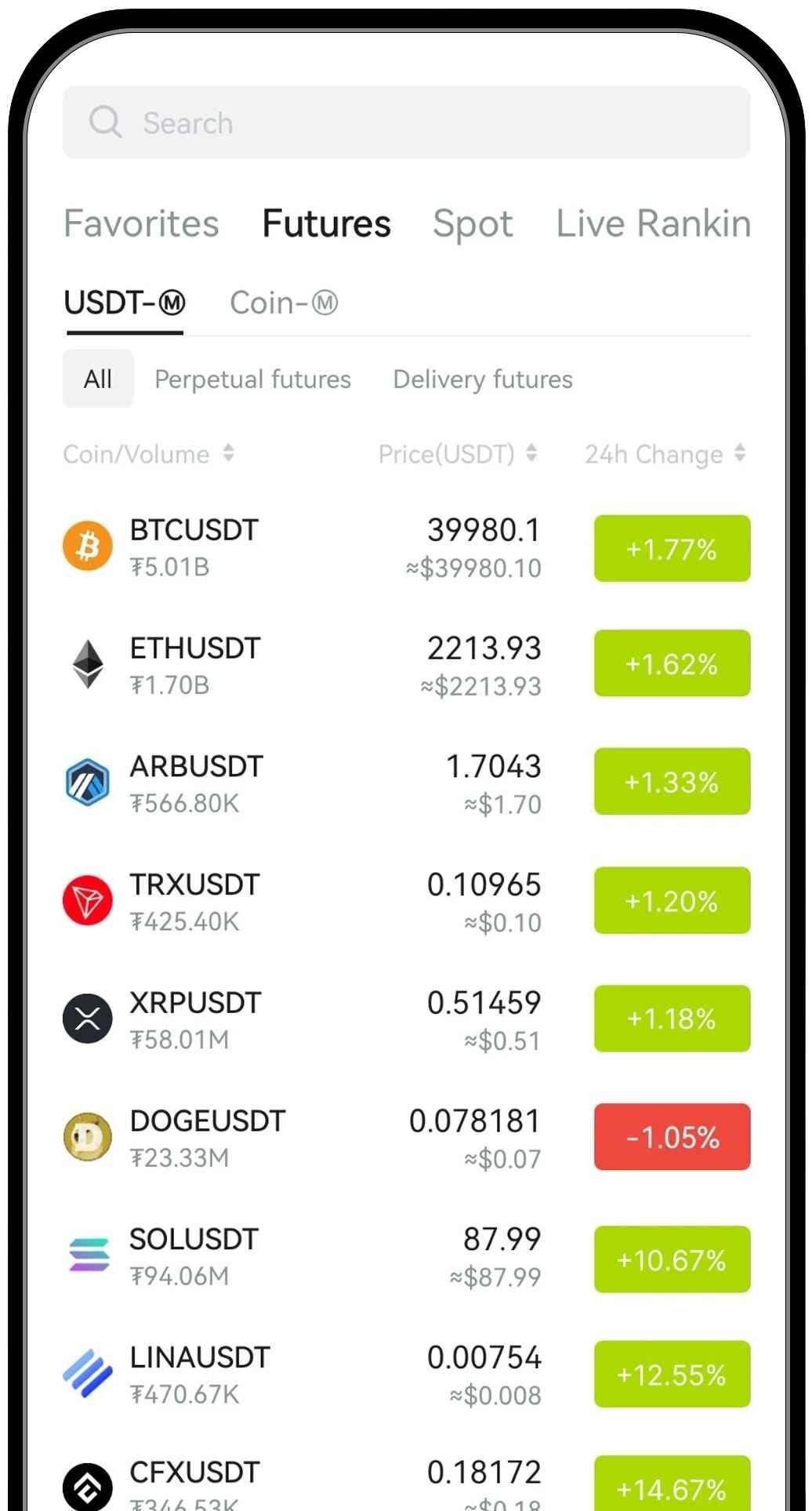 CoinCatch Exchange Review