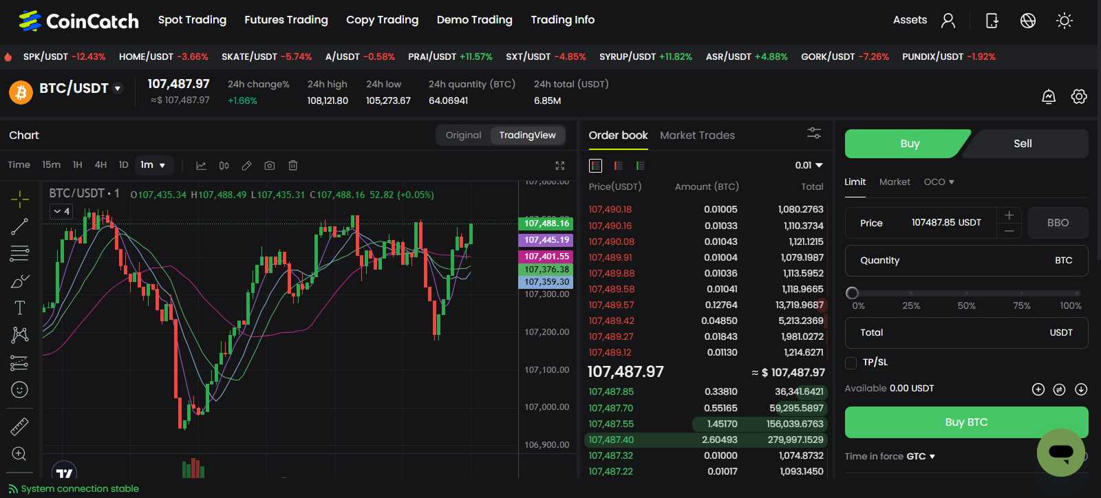 CoinCatch Exchange Review