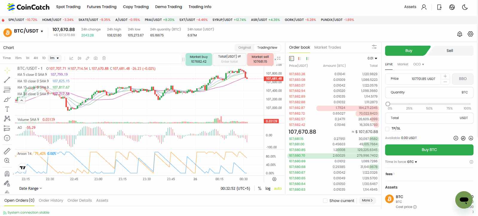CoinCatch Exchange Review