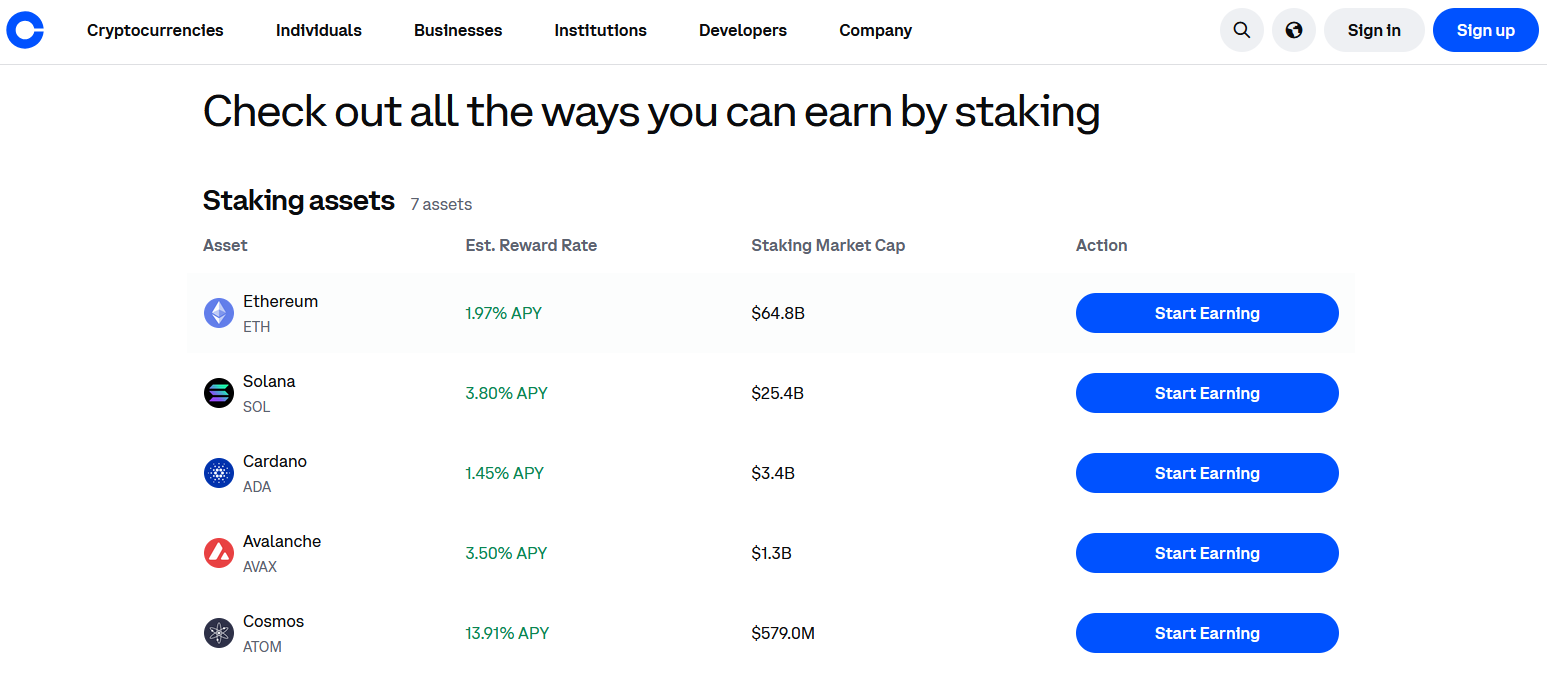 crypto exchanges with highest yield earn products