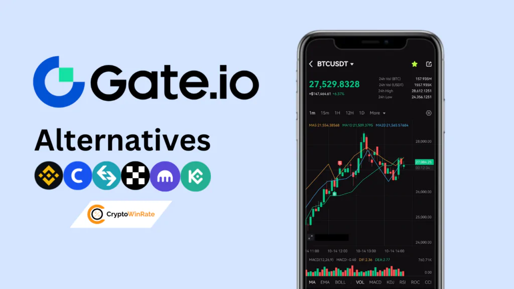 beste gate.io Alternativen Optionen Krypto-Austausch