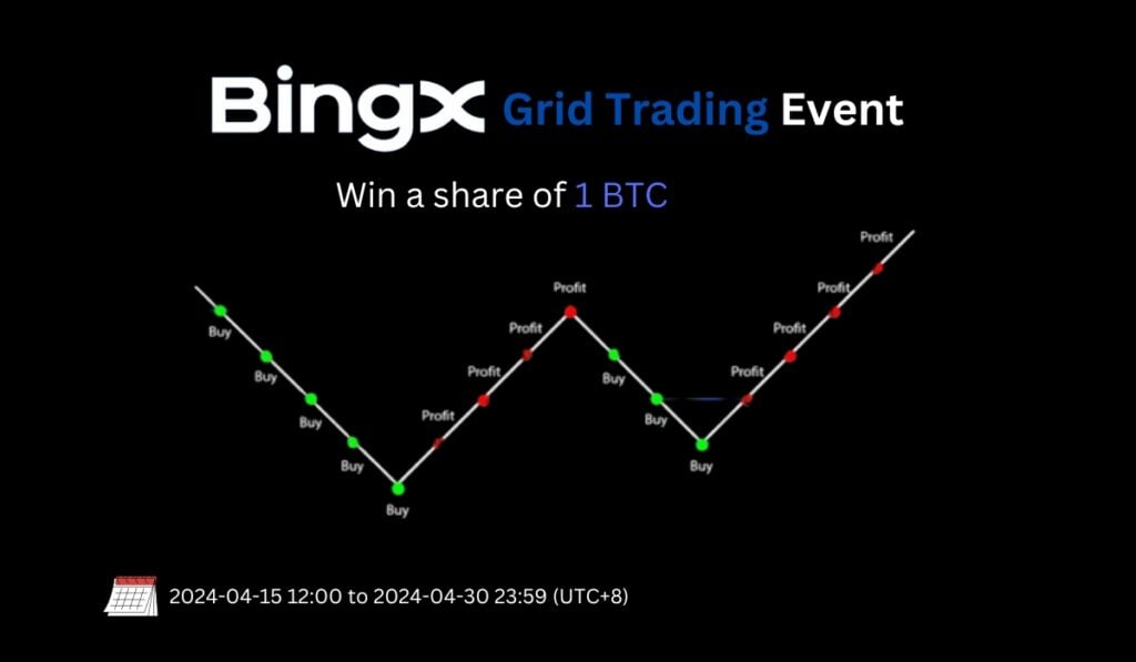 BingX Grid Trading Event