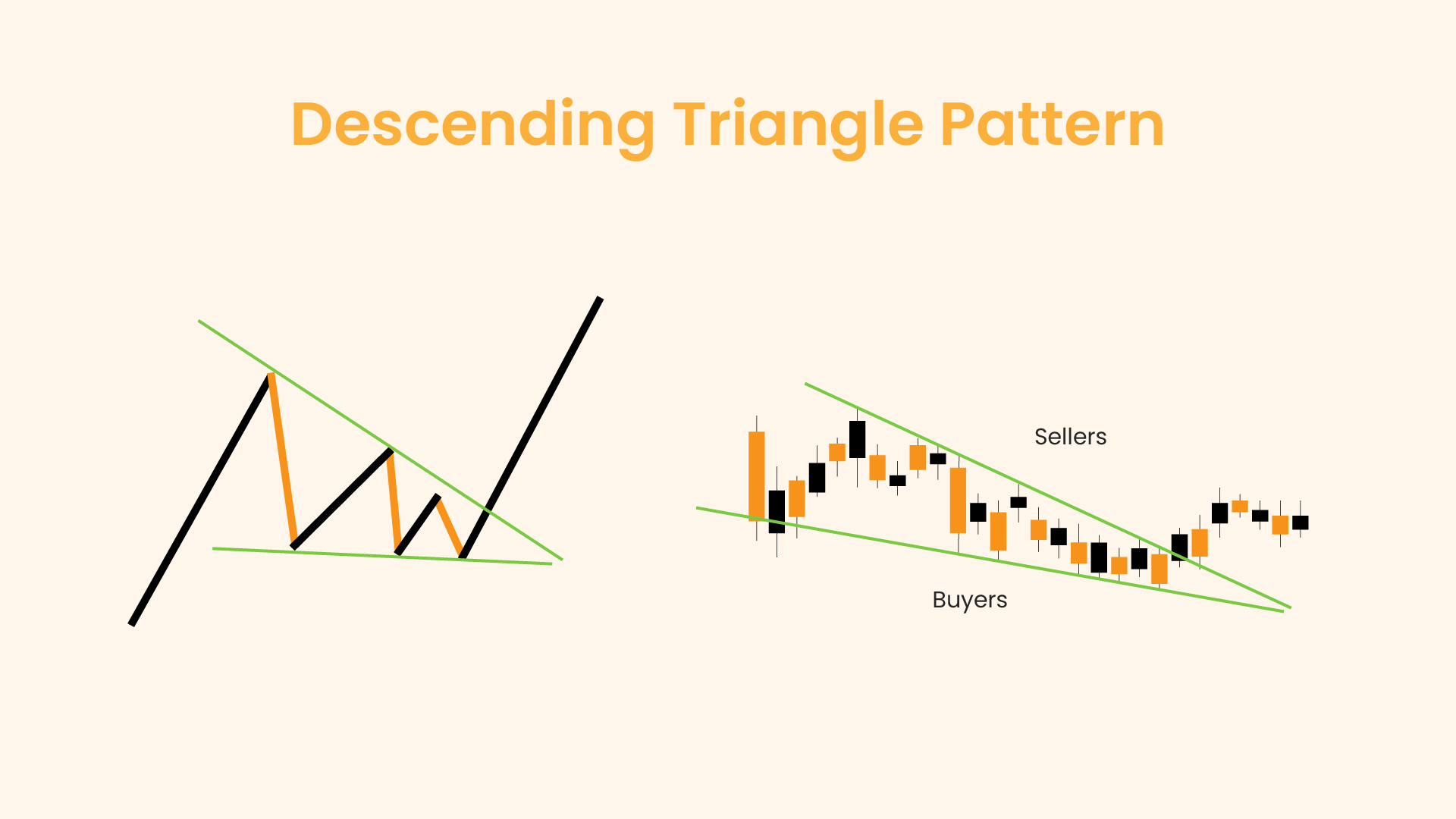 하강 삼각형 패턴 설명: 식별 및 거래 방법