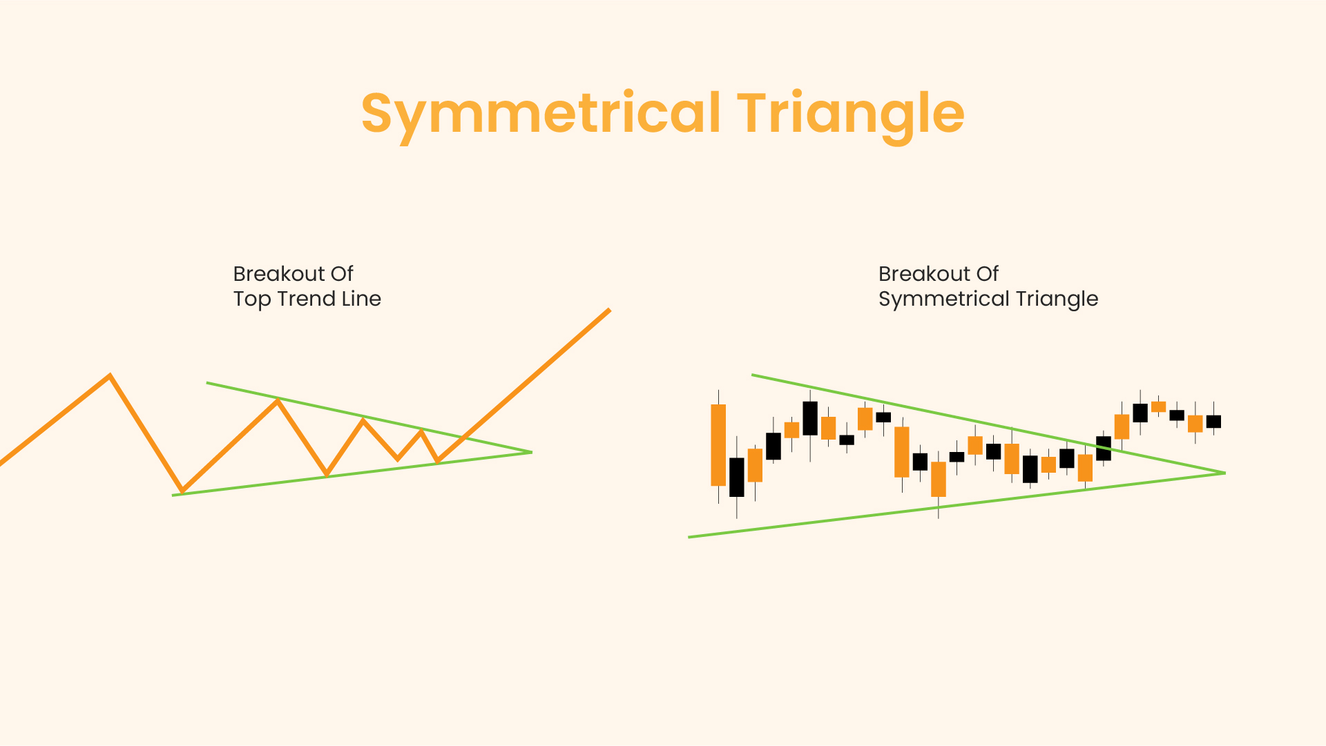 대칭 삼각형: 작동 방식, 정의, 식별 및 거래