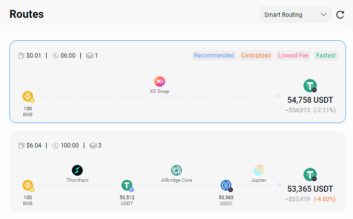 Bridge from Binance Smart Chain to Solana