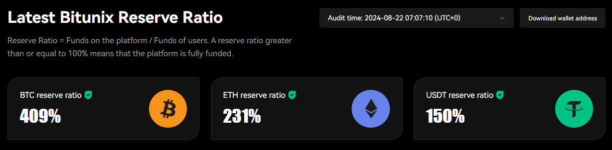 Bitunix review