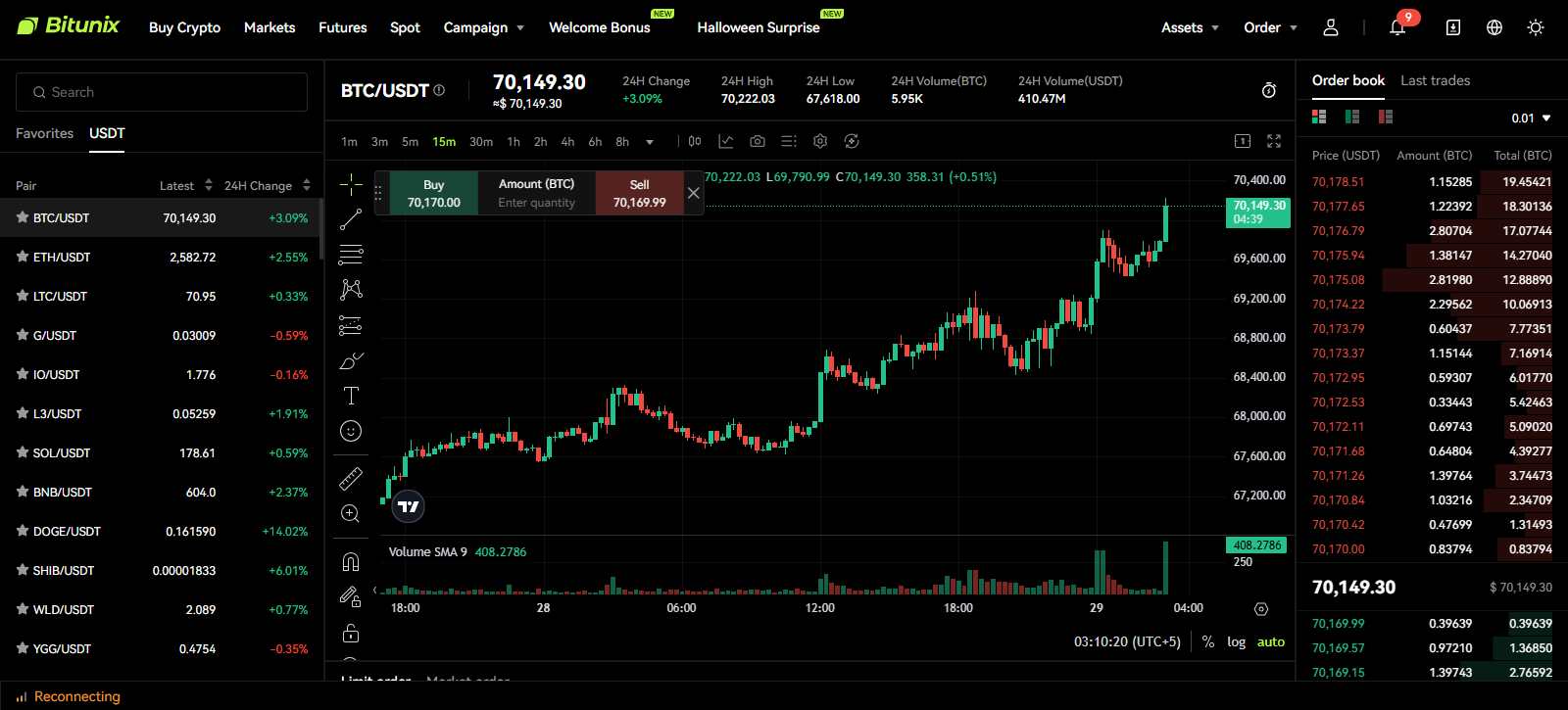 Bitunix review
