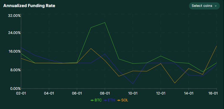 Hyperliquid Stats